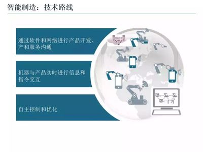 智能制造技術與數字化工廠應用課件