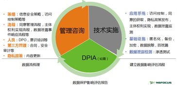 綠盟科技重磅推出GDPR咨詢服務，助力企業合規發展