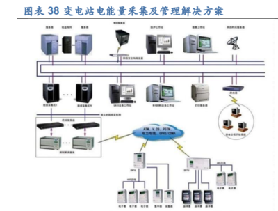 2022年東方電子研究報告 深耕智能電網領域，能源互聯網建設領先者